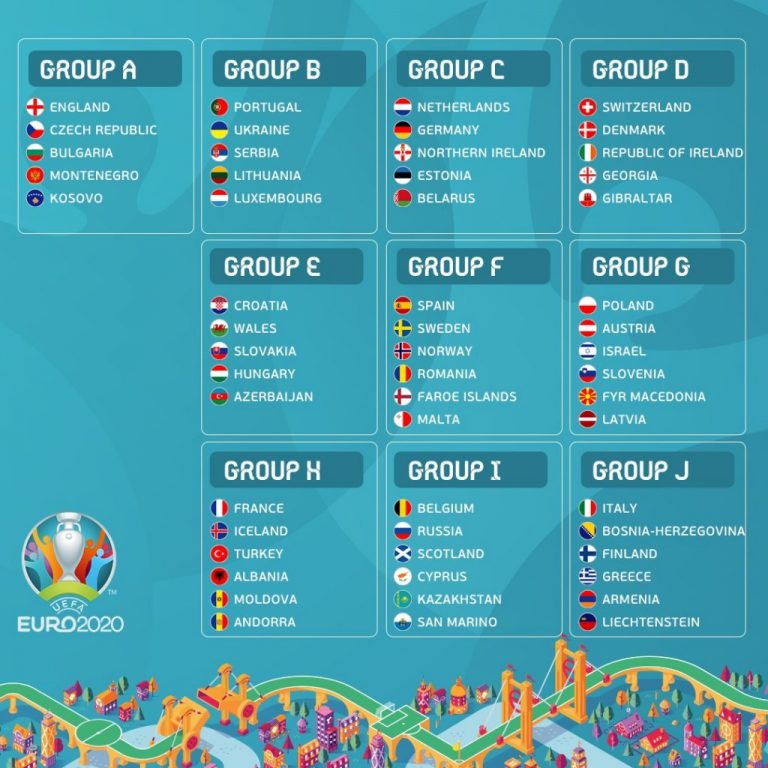 Grupă dificilă pentru România în preliminariile Campionatului European din 2020