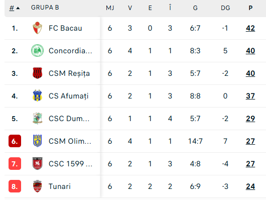 FOTO: Flashscore.ro