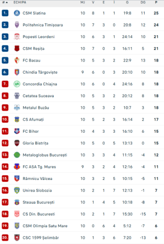 FOTO: Flashscore.ro